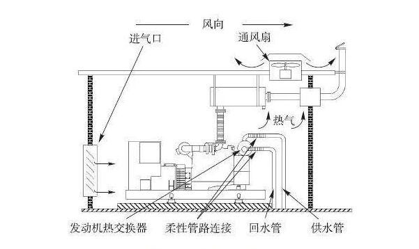 数据中心机房建设中的冷却系统有哪些？