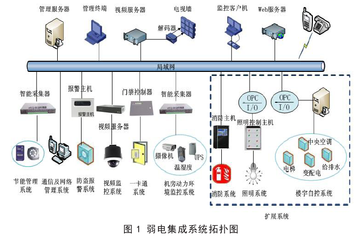 91免费国产系统和闭路监视电视系统的配合与组成